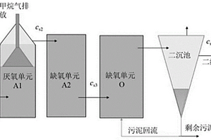 有机化学品在A<Sup>2</Sup>/O污水生化处理系统中的暴露预测方法