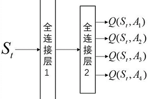 实时监测的强化学习可变时长信号灯控制方法