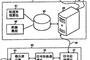 监测和补偿电化学传感器中温度相关的误差