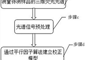 测定中药的有效物质及化学成分含量的方法