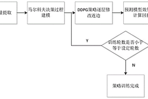 基于强化学习的动态链路预测模型鲁棒性增强方法