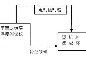 电化学测量铜丝镀层厚度的方法及其装置