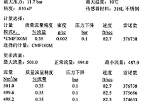 天然气的物理化学参数的测量方法