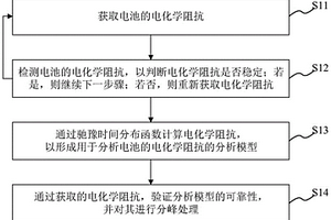 电化学阻抗谱的分析方法、系统、设备及计算机存储介质