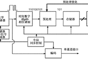 化学感测器件