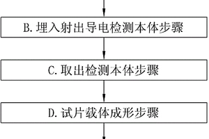 电化学感测试片的导电件设置方法