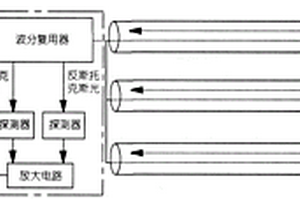 基于分布式光纤测温的电化学储能站预制舱内温度监控系统