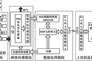 超低浓度大气NO2高分辨电化学无线遥测系统