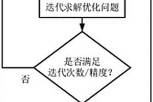 基于强化学习算法的横纵耦合车辆编队预测控制方法