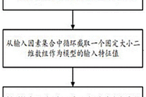 基于强化学习的股票预测方法及系统