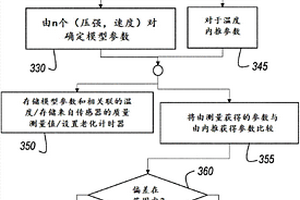 机动车辆系统中使用的流体中化学剂的质量监测方法