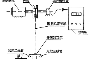 光电式化学泥浆界面测量装置