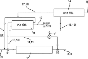 用于从运转的矿物处理或水处理的设备监测化学参数的方法、其系统、包括这种系统的处理设备