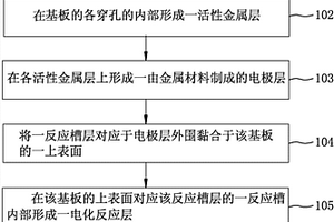 电化学感测试片、其制造方法及其电极层的制造方法