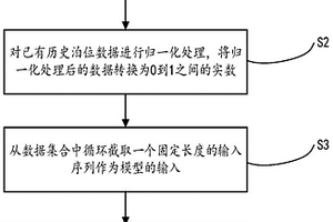 基于强化学习的车辆泊位预测方法