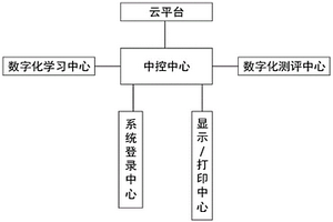 艺术课程数字化学习及测评系统