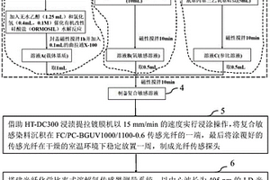 光纤化学比率式水中溶解氧传感器测量系统制作方法