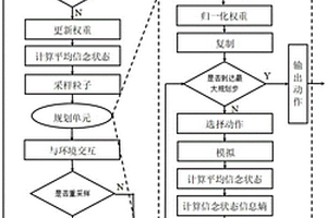 基于部分可观测强化学习的机器人导航控制方法及系统