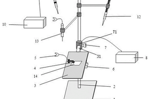 微区电化学测试装置