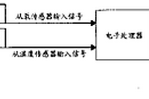 测量和控制焚烧炉中氧化剂化学计量百分比的方法与系统