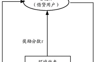 利用深度强化学习预测用户行为的方法及装置