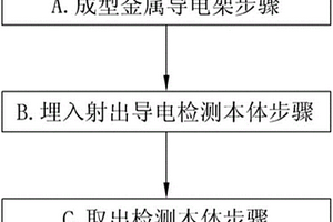 电化学感测试片导电件设置方法