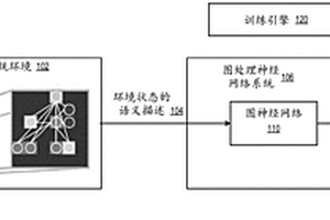 用于多代理环境中的行为预测和强化学习的图神经网络系统