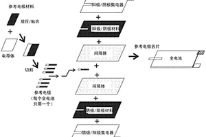 具有内部参考电极的基于锂技术的电化学电池、用于其制造的工艺以及用于同时监测其阳极和阴极的电压或阻抗的方法