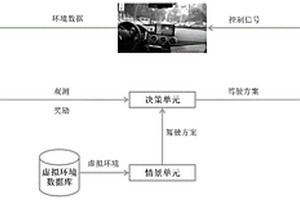 基于部分可观测迁移强化学习的自动驾驶决策方法及系统