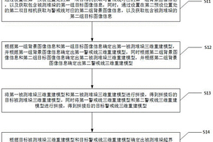 化学品库房的堆垛安全距离监测方法