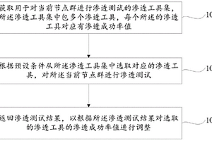 基于强化学习的节点渗透测试方法、设备和存储介质