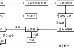 基于化学体系便捷测量微反应器气液总传质系数的方法