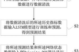 基于流量预测与深度强化学习的虚拟资源动态扩缩容方法