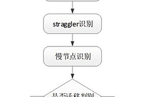 基于强化学习的异构MapReduce集群推测执行调度方法