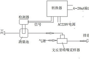 分体式电化学氧分析仪