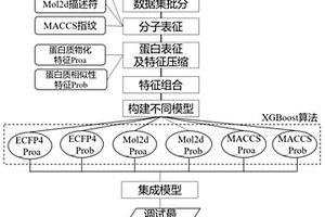 基于化学基因组学的小分子靶标预测算法及其应用