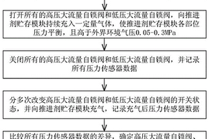 航天器化学推进系统推进剂贮存模块极性测试方法