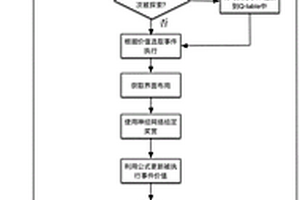 基于强化学习的Android应用自动测试方法及系统