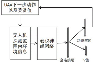 基于深度强化学习的实时无人机路径预测方法