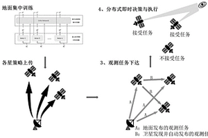 基于多智能体强化学习的卫星观测分布式在线规划方法