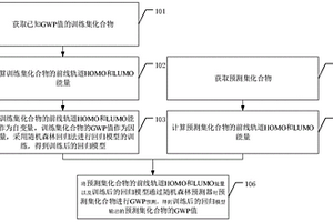 化学物质的GWP回归预测方法及装置