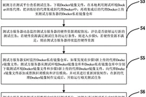 面向强化学习模型的容器化测试方法与系统