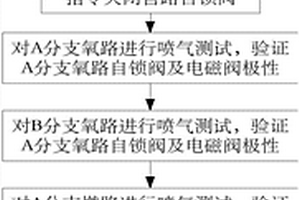 卫星双组元化学推进分系统的电极性测试方法