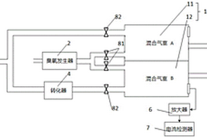 化学发光法分析仪气室