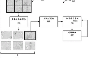 预测患者对化学物质的反应