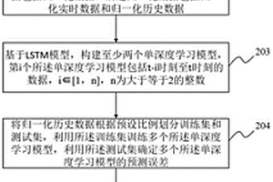 基于深度强化学习模型的高速公路货车流量预测算法、软件与装置