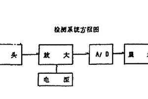 新型化学耗氧量测定仪