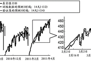 预测结焦和结垢进展以改进化学生产装置中的生产计划