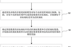 基于强化学习的IPv6活跃地址探测方法和装置