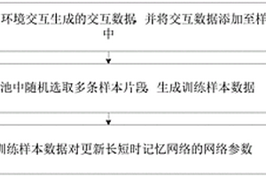 状态部分可观测强化学习算法的高效采样更新方法及装置